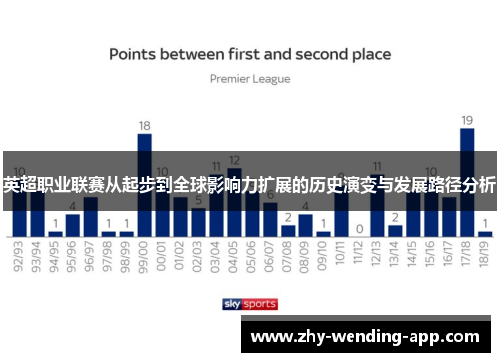 英超职业联赛从起步到全球影响力扩展的历史演变与发展路径分析