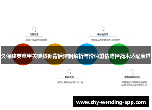 久保建英意甲关键数据背后逻辑解析与价值重估路径战术适配演进