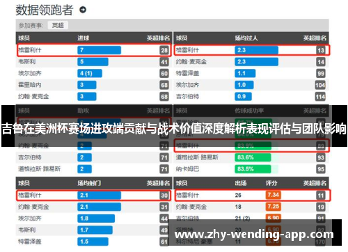 吉鲁在美洲杯赛场进攻端贡献与战术价值深度解析表现评估与团队影响 吉鲁在美洲杯赛场进攻端贡献与战术价值深度解析表现评估与团队影响