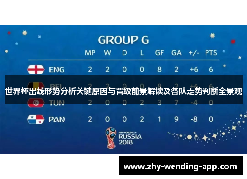 世界杯出线形势分析关键原因与晋级前景解读及各队走势判断全景观 世界杯出线形势分析关键原因与晋级前景解读及各队走势判断全景观