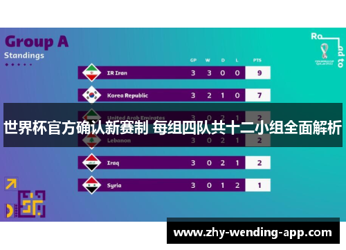 世界杯官方确认新赛制 每组四队共十二小组全面解析 世界杯官方确认新赛制 每组四队共十二小组全面解析