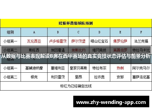 从数据与比赛表现解读B席在西甲赛场的真实竞技状态评估与前景分析 从数据与比赛表现解读B席在西甲赛场的真实竞技状态评估与前景分析
