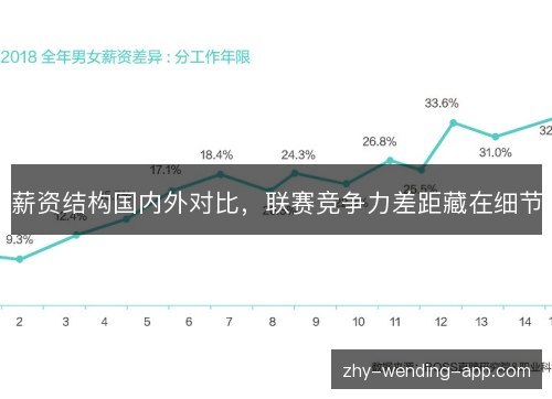 薪资结构国内外对比,联赛竞争力差距藏在细节 薪资结构国内外对比,联赛竞争力差距藏在细节